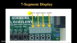 Lesson 27  VHDL Example 14 Multiplexing 7 Segment Displays