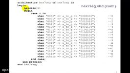 Lesson 26  VHDL Example 13 7 Segment Decoder case Statement