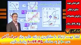 تدریس باروش انیمیشن وشهودی سازی درس فیزیک 02166028126