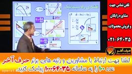 تدریس باروش انیمیشن وشهودی سازی درس فیزیک 02166028126