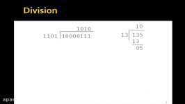 Lesson 57  Digital Division Divider