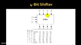 Lesson 52  Shifters