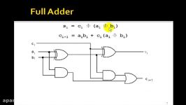 Lesson 46  Example 27 4 Bit Adder using Logic Equations