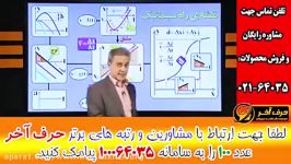 تدریس باروش انیمیشن وشهودی سازی درس فیزیک 02166028126