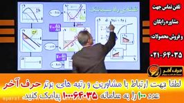 تدریس باروش انیمیشن وشهودی سازی درس فیزیک 02166028126