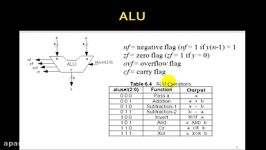 Lesson 59  ArithmeticLogic Unit ALU