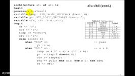 Lesson 60  Example 36 4 bit ArithmeticLogic Unit ALU