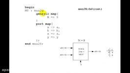 Lesson 22  VHDL Example 10 Generic MUX  Parameters.ppt