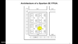 Lesson 15  FPGAs