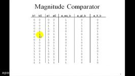 Lesson 12  VHDL Example 4 2 Bit Comparator