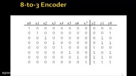 Lesson 43  Example 25 8 to 3 Encoder using For loops