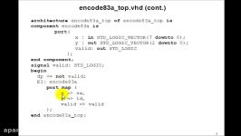 Lesson 42  Example 24 8 to 3 Encoder using Logic Equations