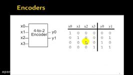 Lesson 41  Encoders