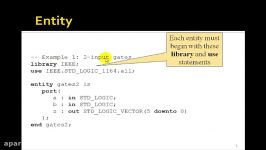 Lesson 4  VHDL Example 1 2 Input Gates