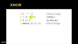 Lesson 1  Basic Logic Gates