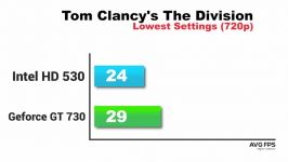 Intel HD 530 vs GT 730 Benchmarks