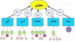 نحوه ى محاسبه پورسانت آى نوتى كسب درآمد آى نوتى