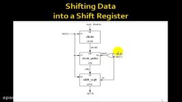 Lesson 86  Example 57 Shifting Data into a Shift Register