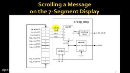 Lesson 87  Example 58 Scrolling the 7 segment Display