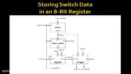 Lesson 85  Example 56 Loading Switch Data into a Register