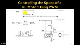 Lesson 82  Pulse width modulation PWM