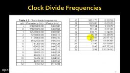 Lesson 80  Example 52 Clock Divider Mod10k Counter