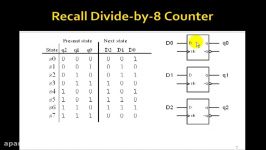 Lesson 81  Example 53 Arbitrary Waveform