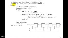 Lesson 72  Example 45 Shift Register