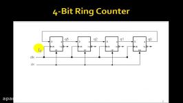 Lesson 71  Shift Registers