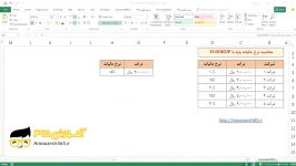 محاسبه نرخ مالیات پایه تابع VLOOKUP در اکسل 2016