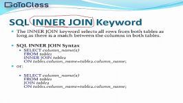 مفهوم Inner Join در SQL