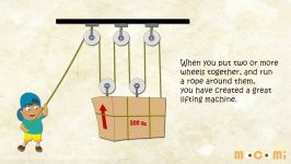 What is a Pulley  Simple Machines  Mocomi Kids