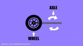 Wheel And Axle