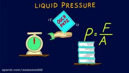 Hewitt Drew it PHYSICS 58. Liquid Pressure