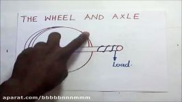 wheel and axle  Velocity ratio of wheel and axle   Kisembo Academy