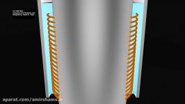 Magnetic Resonance Elastography MRE Principles