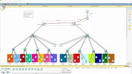 نوتروبیت  آموزش لابراتوار CCNA پارت سوم