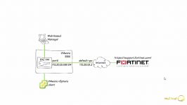 نصب فورتیگیت اپلاینس بر روی vm workstation ویدیو دوم