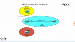 BGP Communities No Export by Mehrdad Hamdani