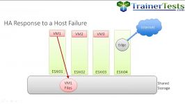 دانلود آموزش جامع Clear and Simple VMware NSX 6.2 and v