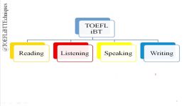 تکنیک های پاسخ دهی به سوالات تافل TOEFL iBT  ۱