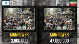 Israel vs Iran  Military Power Comparison 2017