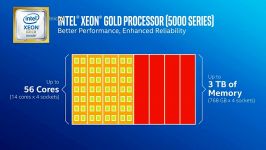 معرفی پردازنده های جدید اینتل برای سرورهای نسل 10 اچ پی