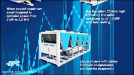 Hitema condenserless process cooling application