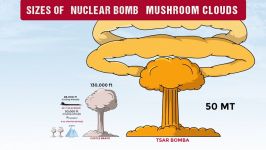 The Biggest Hydrogen Bomb Ever Dropped Compared To Other Atomic Bombs