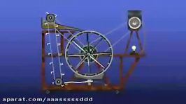 Perpetual motion gravity wheel