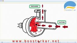 Animation  How centrifugal pump works. new