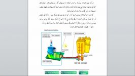 پایان نامه سیستم های تولید همزمان برق وحرارت CHP