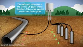 حفاظت کاتدیک cathodic protection