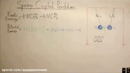 Coupled Pendulums